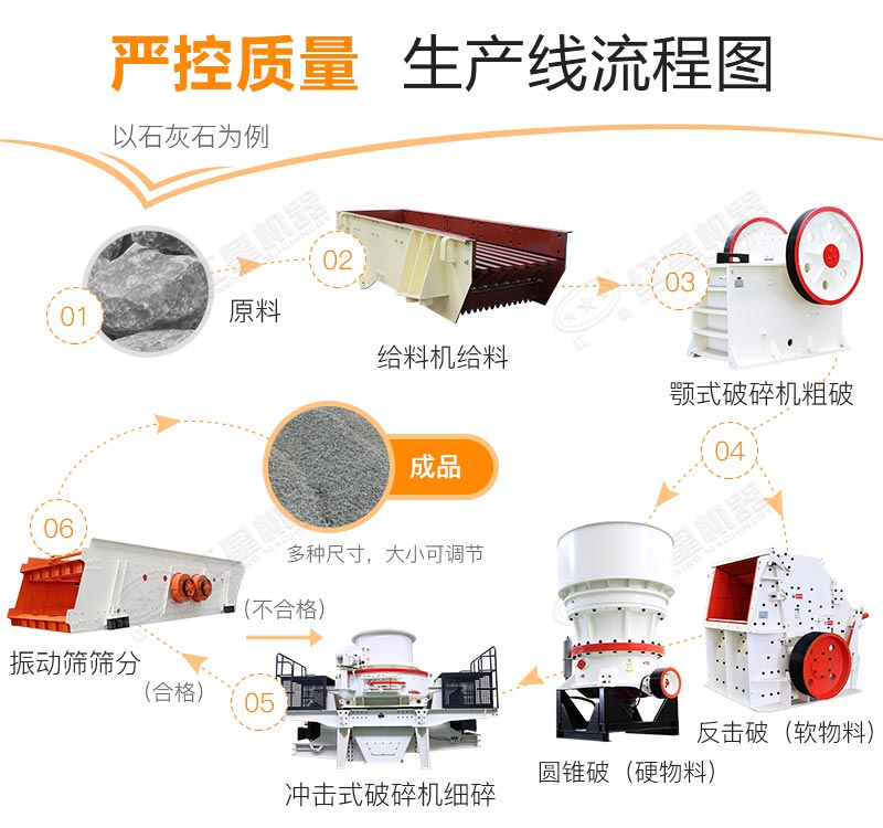 設備配置流程參考 設備配置流程參考