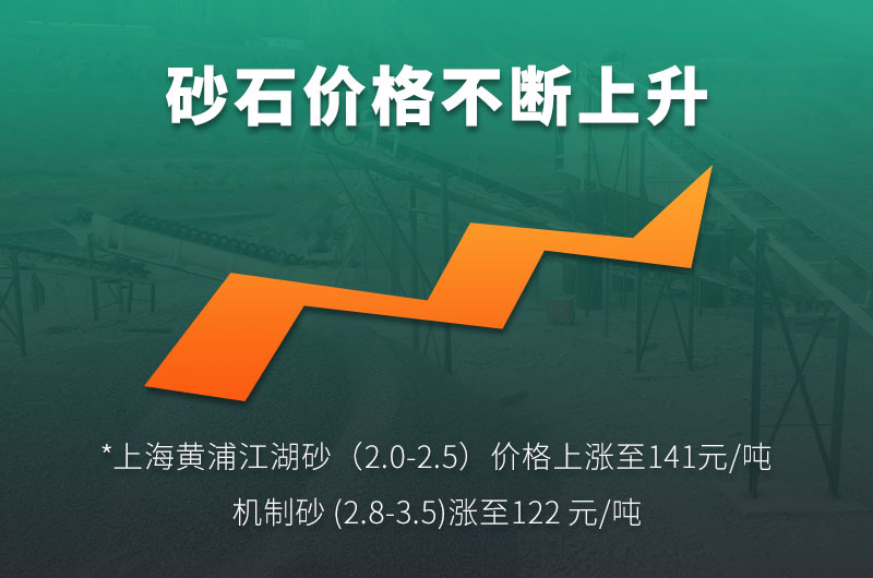 機(jī)制砂價(jià)格上升趨勢明顯 機(jī)制砂價(jià)格上升趨勢明顯