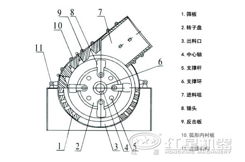 小型錘破內部結構 小型錘破內部結構